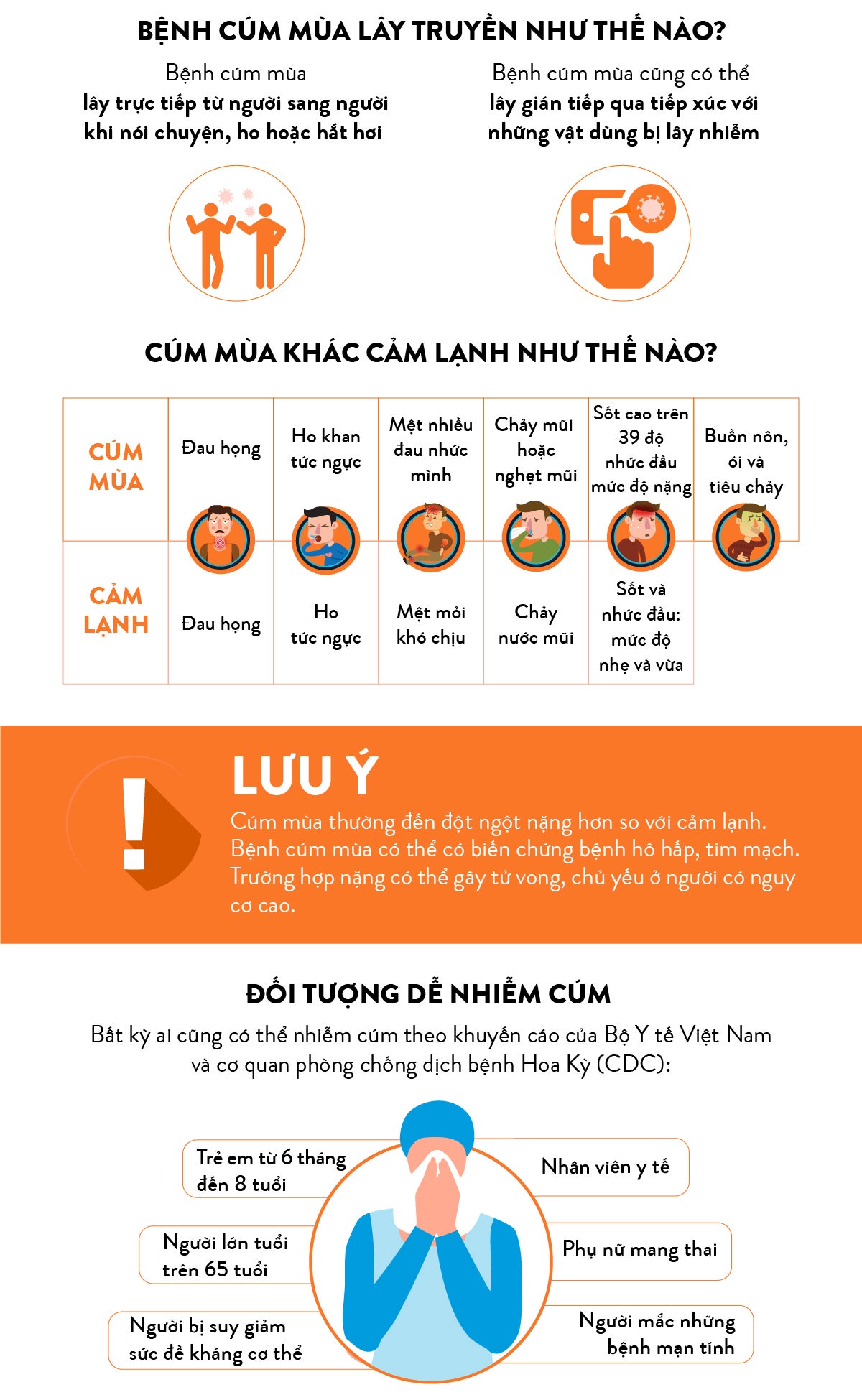 cúm mùa khác cảm lạnh