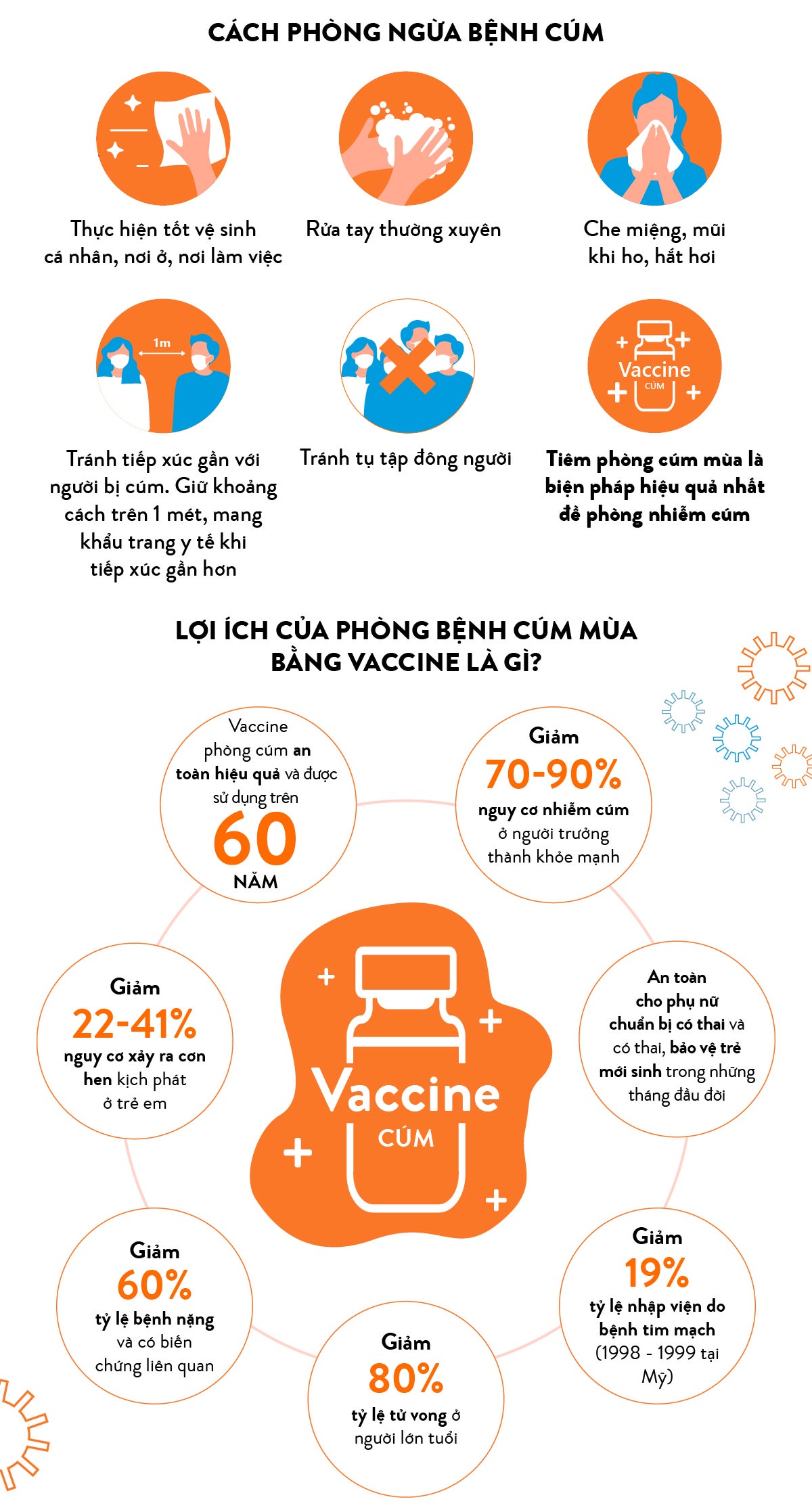 vaccine cúm