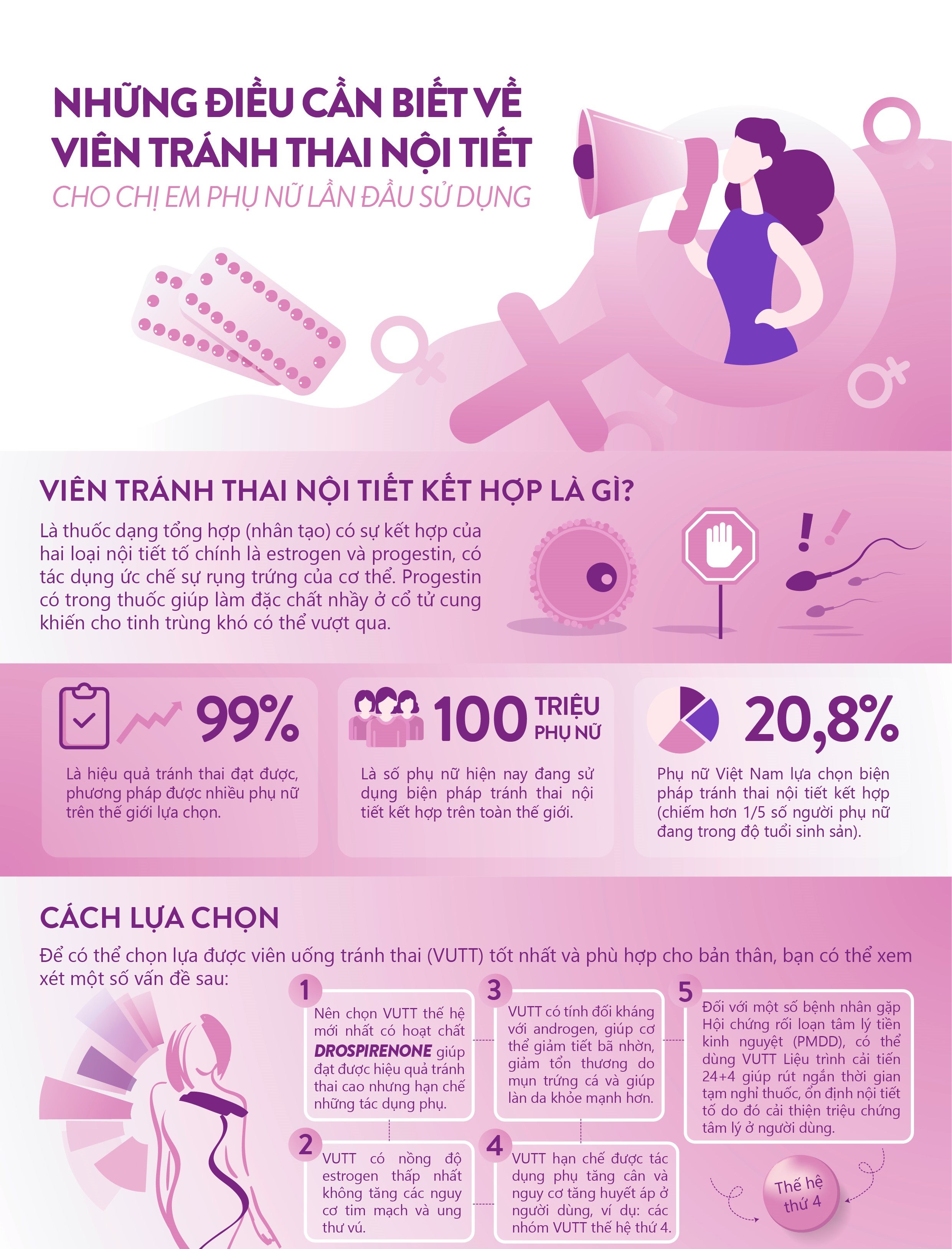 Viên tránh thai nội tiết kết hợp là gì? Cách lựa chọn viên uống tránh thai (VUTT) tốt nhất và phù hợp cho bản thân, bạn có thể xem xét một số vấn đề sau: