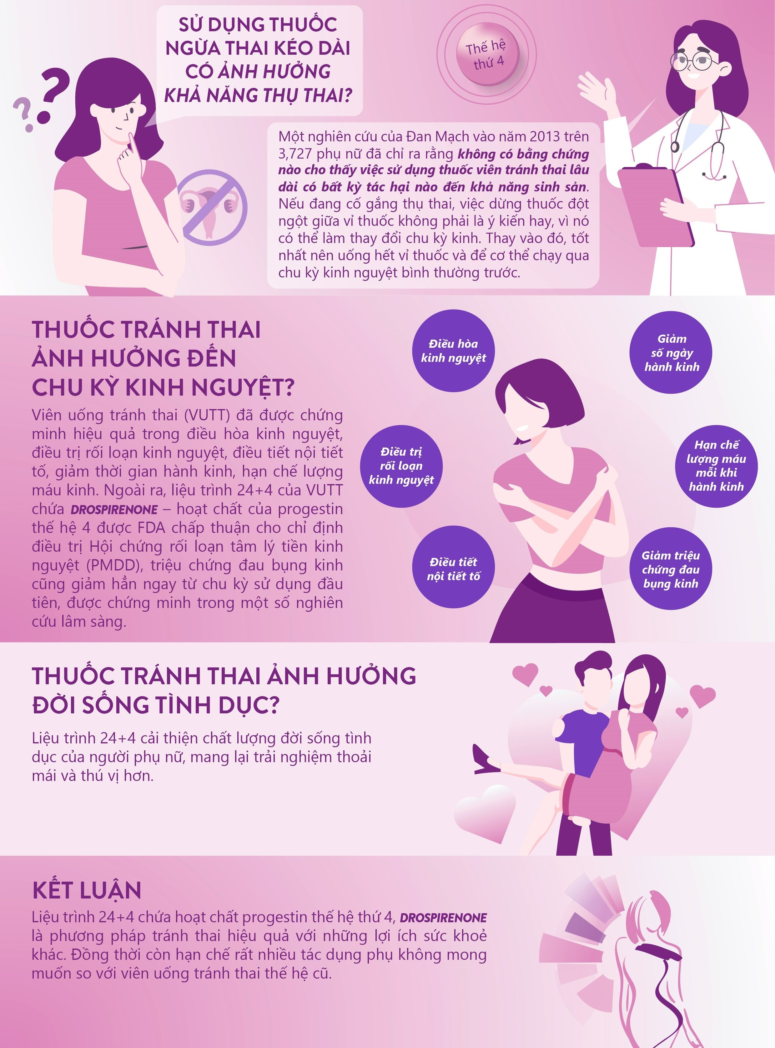 Sử dụng thuốc ngừa thai kéo dài có ảnh hưởng khả năng thụ thai không? Thuốc tránh thai ảnh hưởng đến chu kỳ kinh nguyệt? Thuốc tránh thai ảnh hưởng đời sống tình dục?