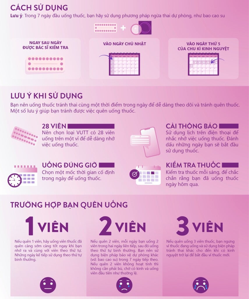 Cách sử dụng thuốc tránh thai đúng cách và lưu ý khi sử dụng. Làm gì khi quên uống thuốc tránh thai?