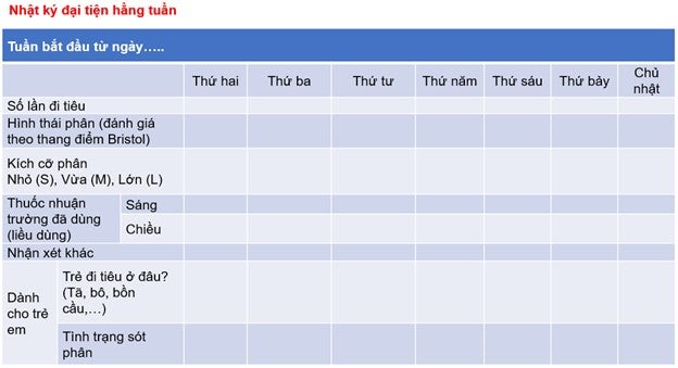 Bảng theo dõi tình trạng đại tiện hàng tuần