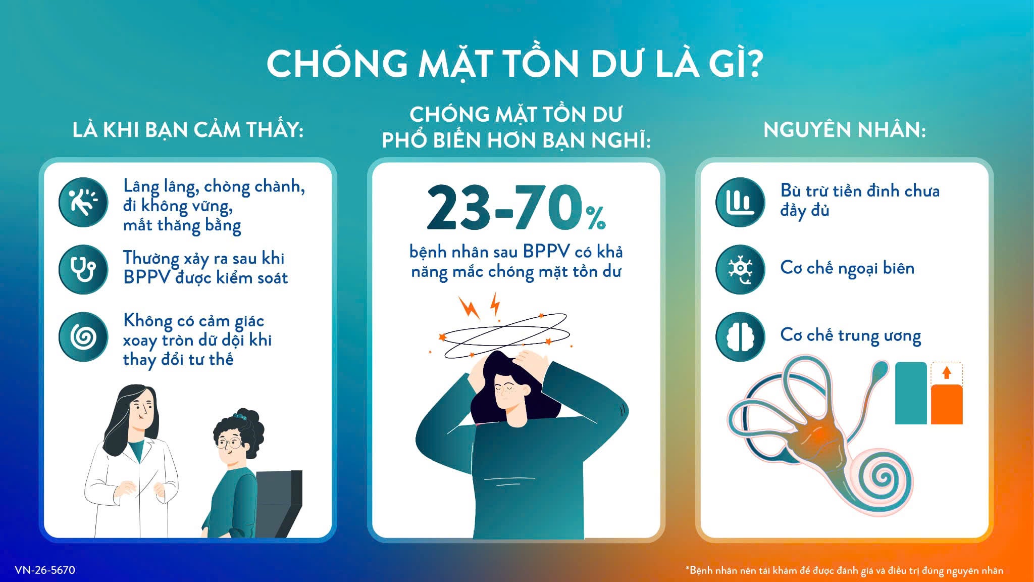 Cơn chóng mặt đã hết nhưng cơ thể vẫn chao đảo là gì?